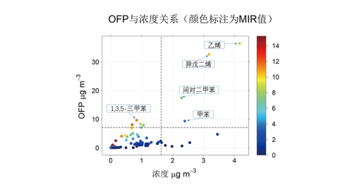 關(guān)鍵組分識別