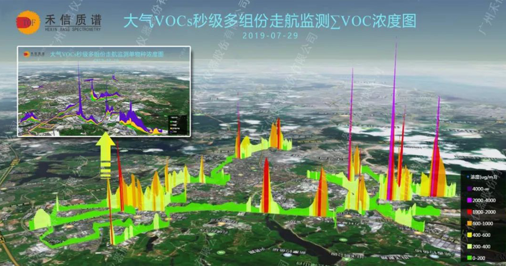 [ 污染畫像 ]VOCs精準(zhǔn)管控方案