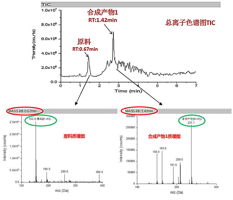 藥品研究--藥物合成反應(yīng)過(guò)程監(jiān)控
