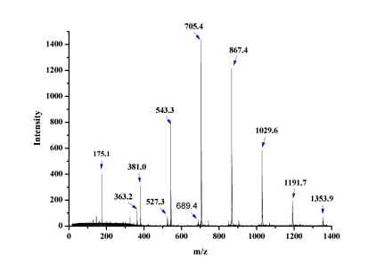 ?Food detection -- rapid testing of food ingredients