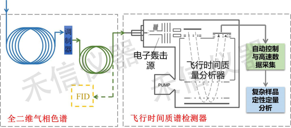 什么是熱調(diào)制技術(shù)？