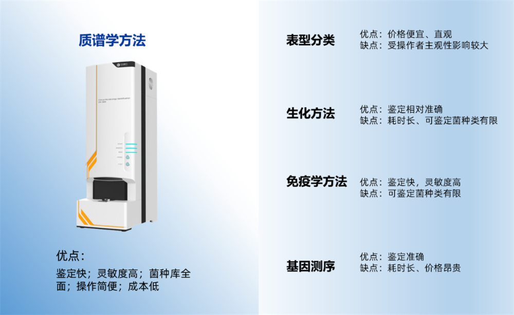禾信康源全自動微生物質(zhì)譜檢測系統(tǒng)CMI系列