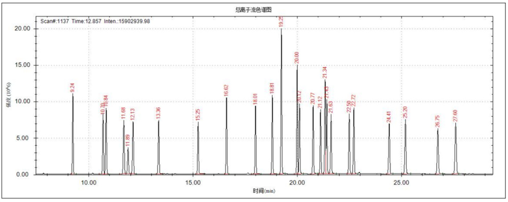 持久性有機污染物(POPs)