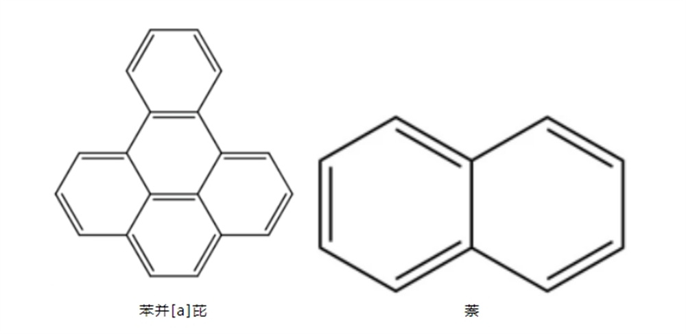 什么是苯并芘、萘？