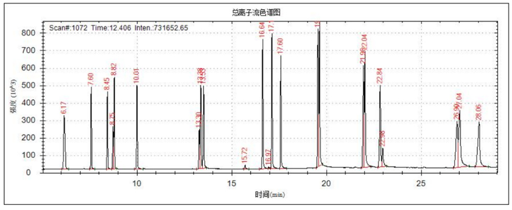 土壤和沉積物 多環(huán)芳烴的測定 氣相色譜-質(zhì)譜法