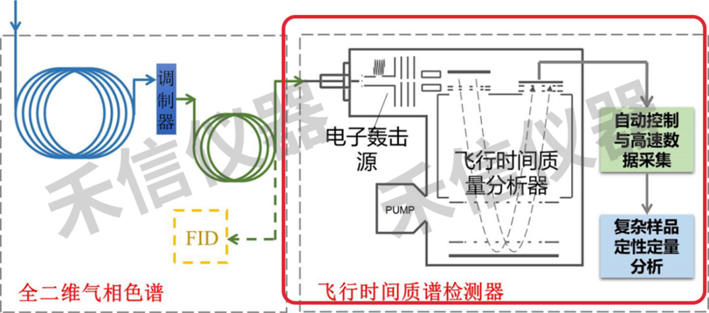 什么是飛行時間質(zhì)譜