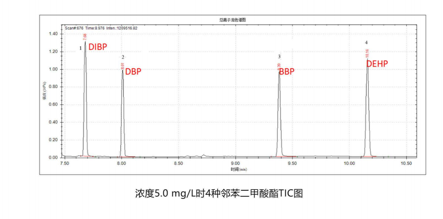 電子電氣領(lǐng)域-鄰苯二甲酸酯的測(cè)定