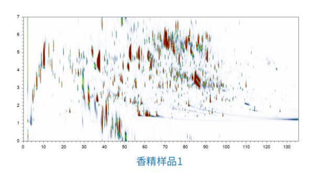 香精樣品