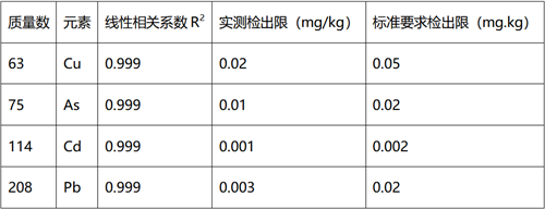 電感耦合等離子體質(zhì)譜儀ICP-MS 1600