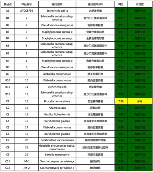 禾信儀器全自動(dòng)微生物質(zhì)譜檢測系統(tǒng)CMI-3800