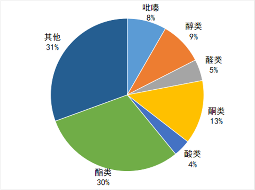 醬香拿鐵里面到底有沒有“醬香”？