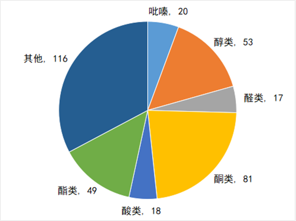 醬香拿鐵里面到底有沒有“醬香”？