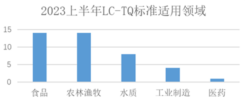 44項(xiàng)LC-TQ相關(guān)標(biāo)準(zhǔn)