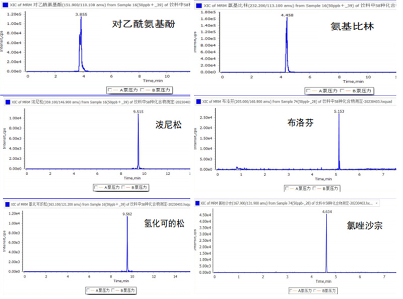 目標(biāo)物MRM色譜圖